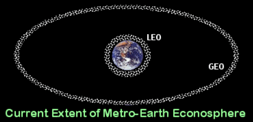 Expanse of Metro-Global Econosphere