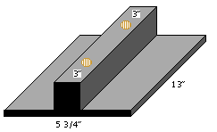 dowell support bases