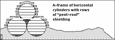 "A-frame" "Pent-roof"