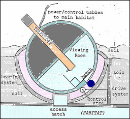 Amateur lunar telescope