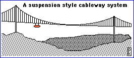 Suspension Cableway System