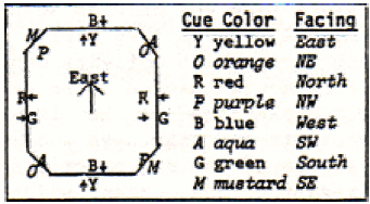 directional cue colors