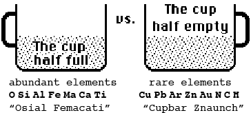 Cup half full half empty