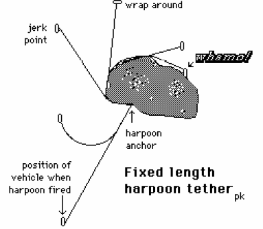 Harpoon-tether