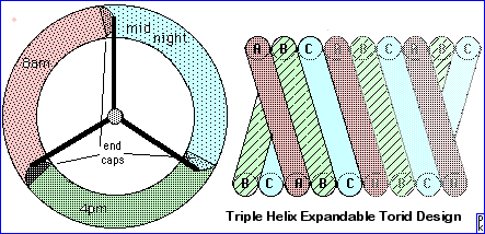 Triple Helix