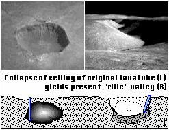 Heads for Hydroelectric Loops