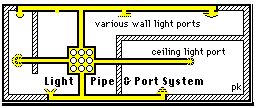 Light pipe system schematic