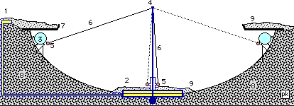 Maypole Artificial Increased Gravity System