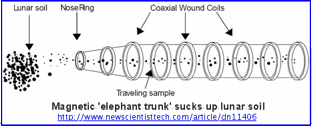 Moondust "Elephant Trunk" Vacuum