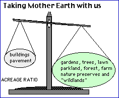 People to Biomass ratio