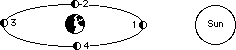 Illustration of lunar phases