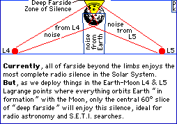 relayside vs. zone of radio silence