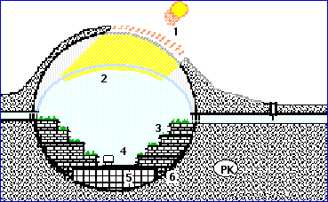 Residential (neighbor)Hood in a cylinder