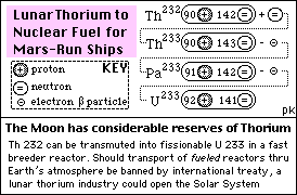 From Lunar Thorium to Nuclear Rocket Fuel