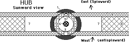 Floating Hub Design