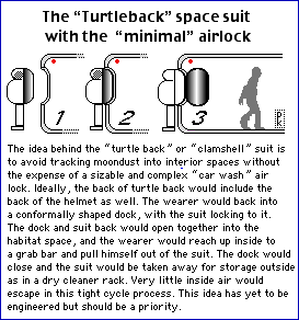 minimizing air loss