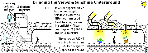 Schematic for Visual and Solar access