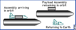 Shuttle_payload_reconfigured